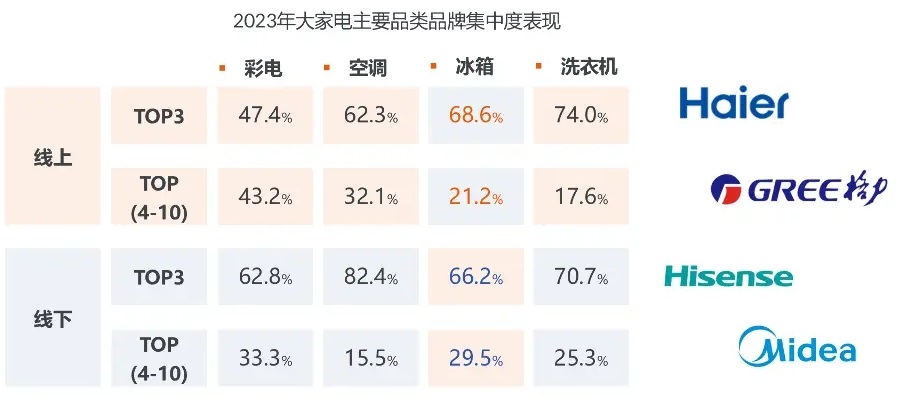 分析：全球冰箱市場年均增長率達154%米乐m6网站2024年冰箱市場占有率