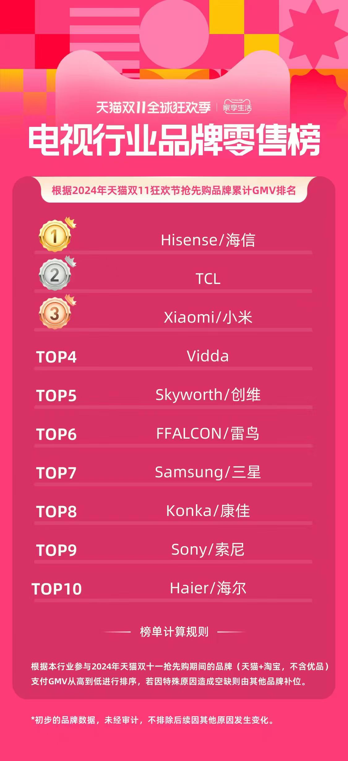 ”！以旧换新有大额补贴错过拍大腿！m6米乐app别让你的大家电“过气(图3)