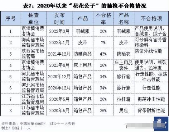 亿除了飞利浦这5大品牌也是贴牌企业米乐m6登录入口靠吊牌躺赚数10(图2)