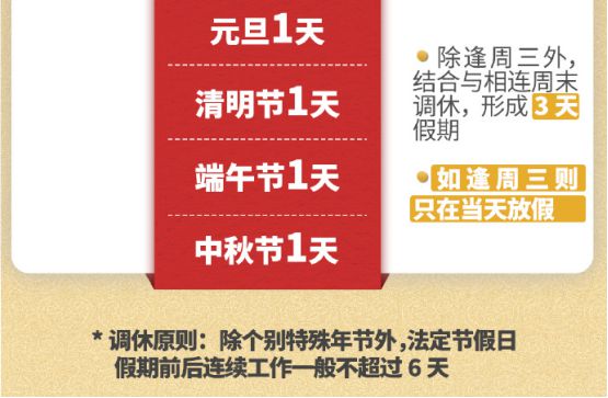 期多2天！长假来临记得冰箱囤食材m6米乐好消息！明年起春节五一假(图7)