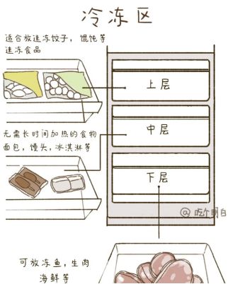 文搞懂冰箱食物保存时间冻了1年的肉还能吃？一(图6)