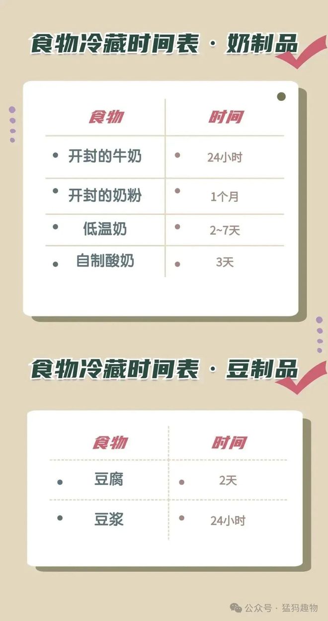 文搞懂冰箱食物保存时间冻了1年的肉还能吃？一(图3)
