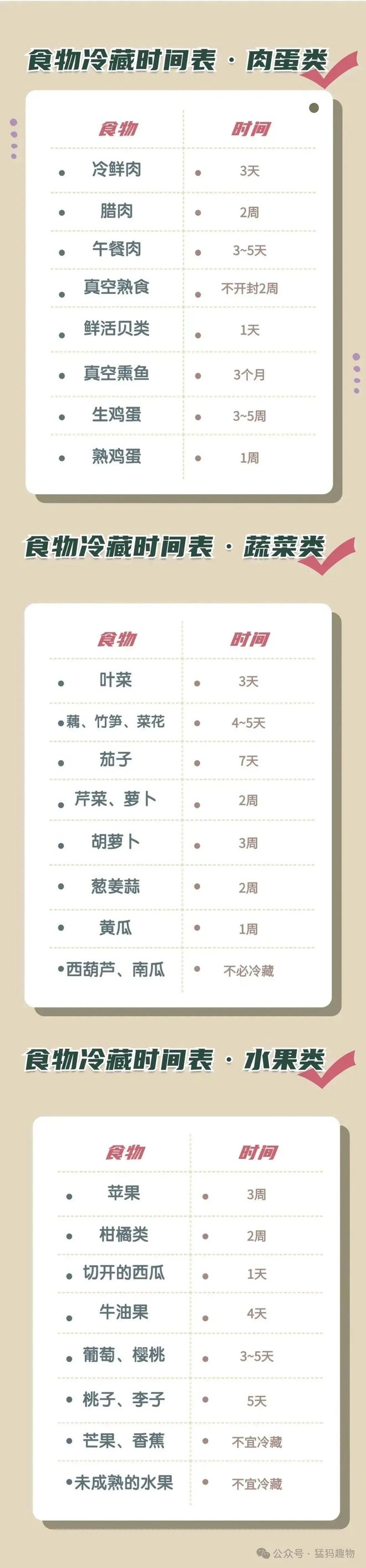 文搞懂冰箱食物保存时间冻了1年的肉还能吃？一(图5)