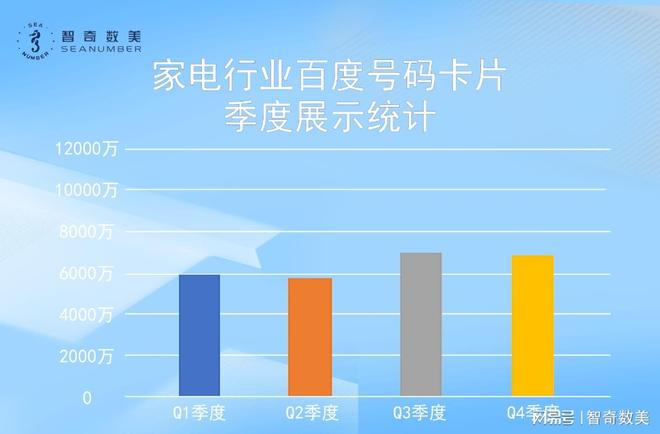 均线+这家企业做对了什么？客服应答速度提高20%+月(图5)