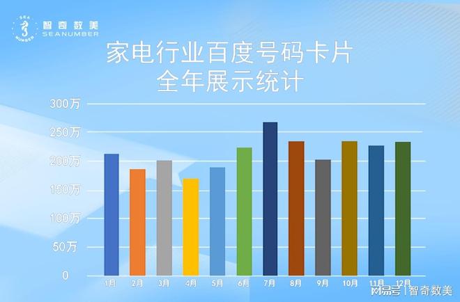 均线+这家企业做对了什么？客服应答速度提高20%+月(图4)