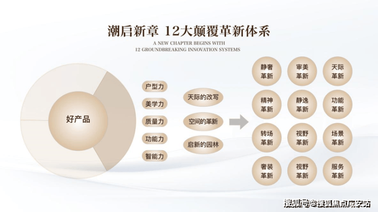售楼处)- 楼盘欢迎您 售楼处价格  户型  地址环境配套欢迎您保利外滩启(营销中心) 首页 - 2026保利外滩启销售中心 ((图13)